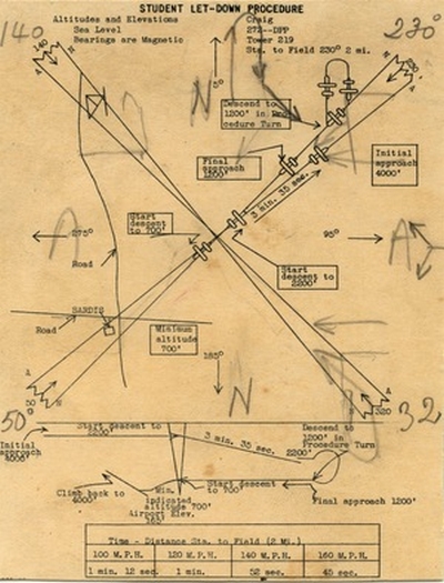 CFPNA: Student Let Down Procedure - Craig Field.